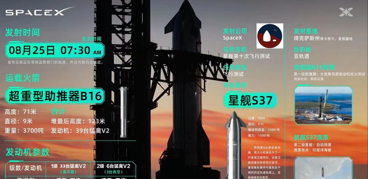 静待星舰十飞