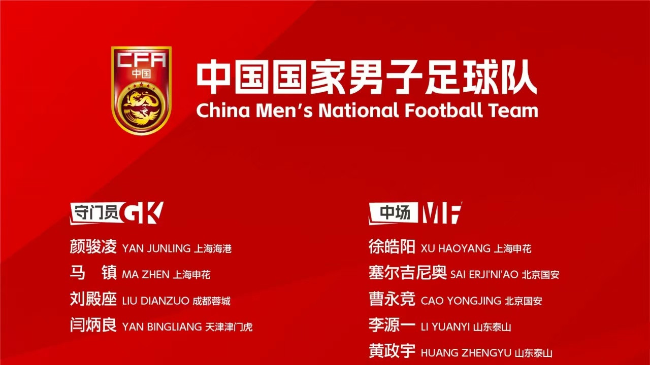 备战20207亚洲杯，国足一月集训名单出炉