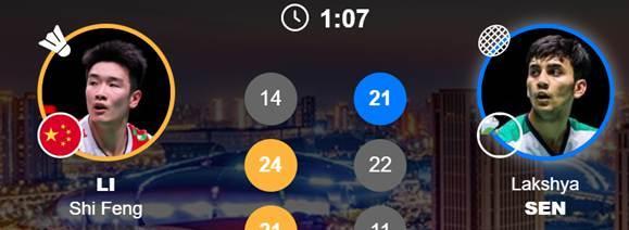 【#中国羽毛球公开赛# 带伤逆转！李诗沣救赛点险胜拉克什亚晋级】
#羽毛球 #国