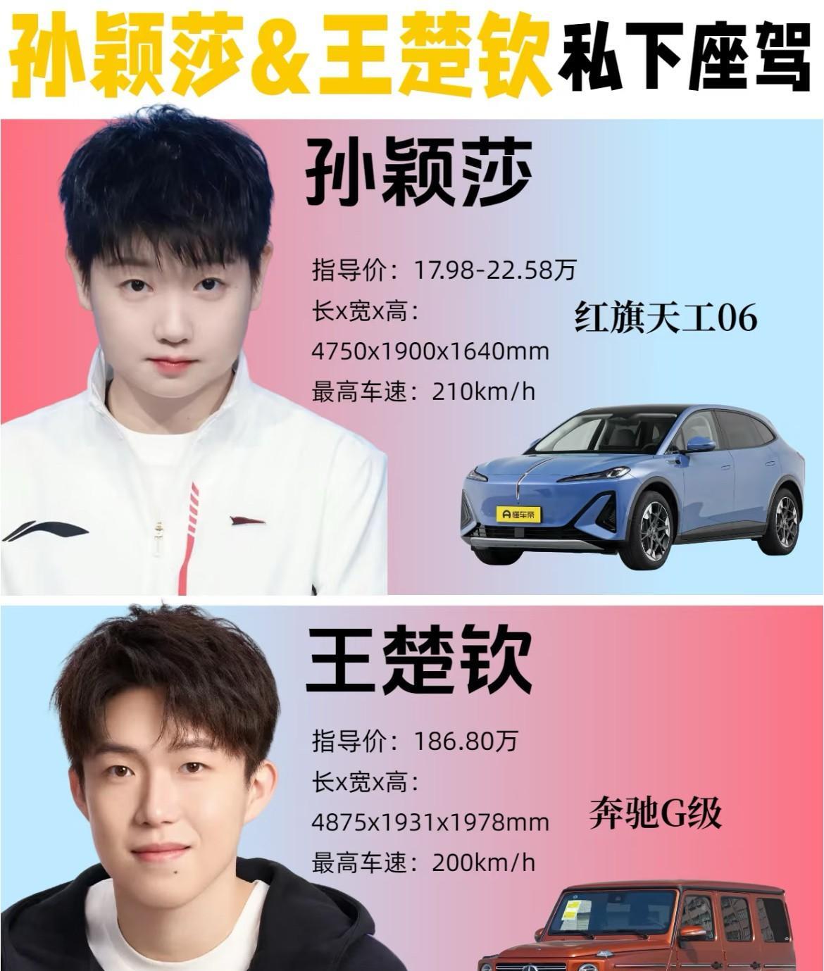 国乒主力座驾大比拼：
孙颖莎：红旗天工06
王楚钦：奔驰大G
樊振东：凯迪拉克