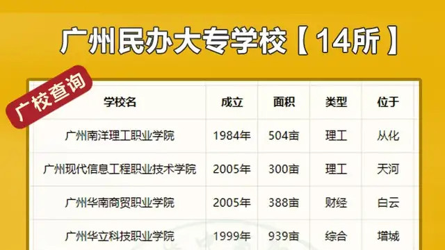 汇总 | 广东民办大专学校名单【共14所】，看似公办学校也许都是民办