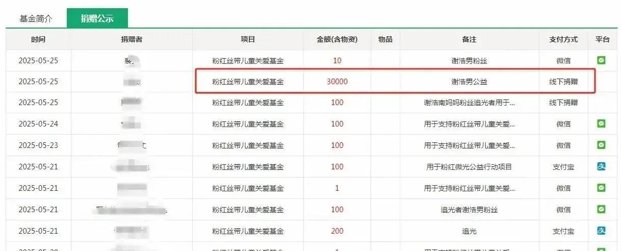 谢浩男的土豪粉丝出现了，看那些黑子还来杠不！
键盘侠酸“割韭菜”？笑死！土豪粉丝