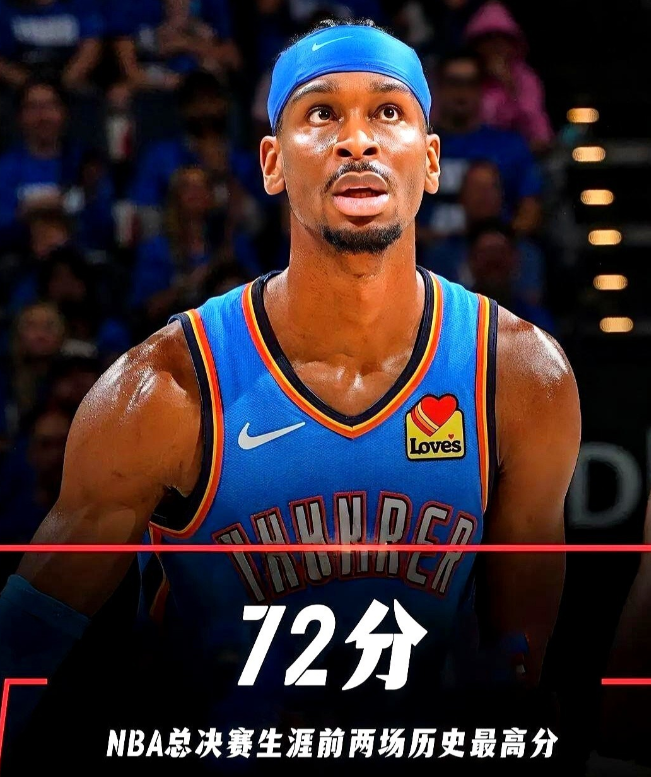 亚历山大在NBA总决赛第二场彻底封神了！

他火力全开，一人爆砍34分、5篮板、