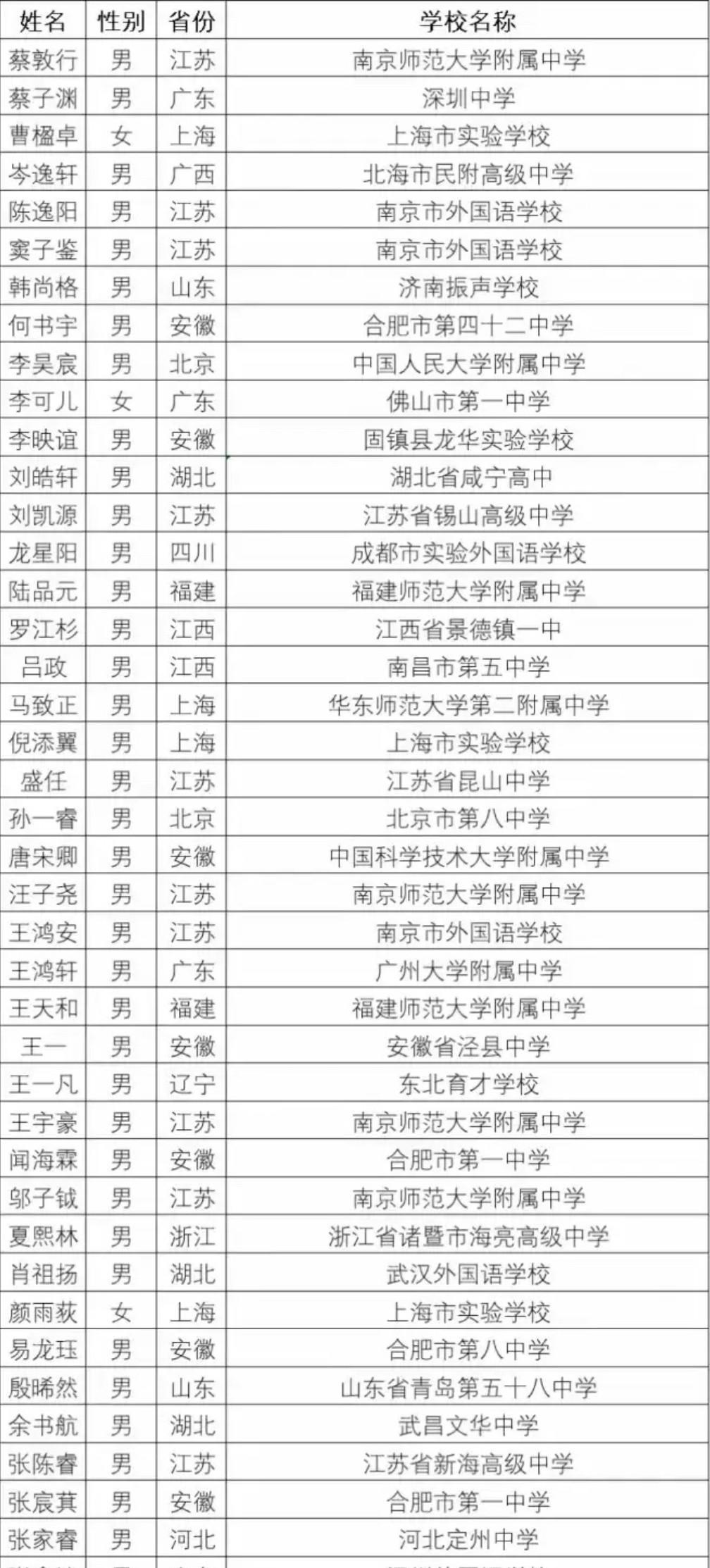 厉害了，大南京！
中科大少年班2025级录取名单公布，44人榜上有名，而这44人