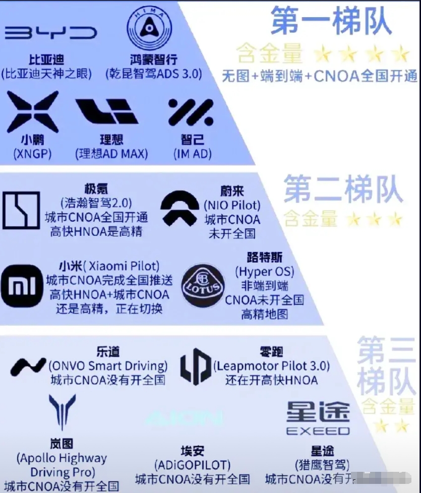 华为乾崑智驾的数据简直炸了！
数据表明：乾崑智驾的活跃用户达70万以上，总里程达