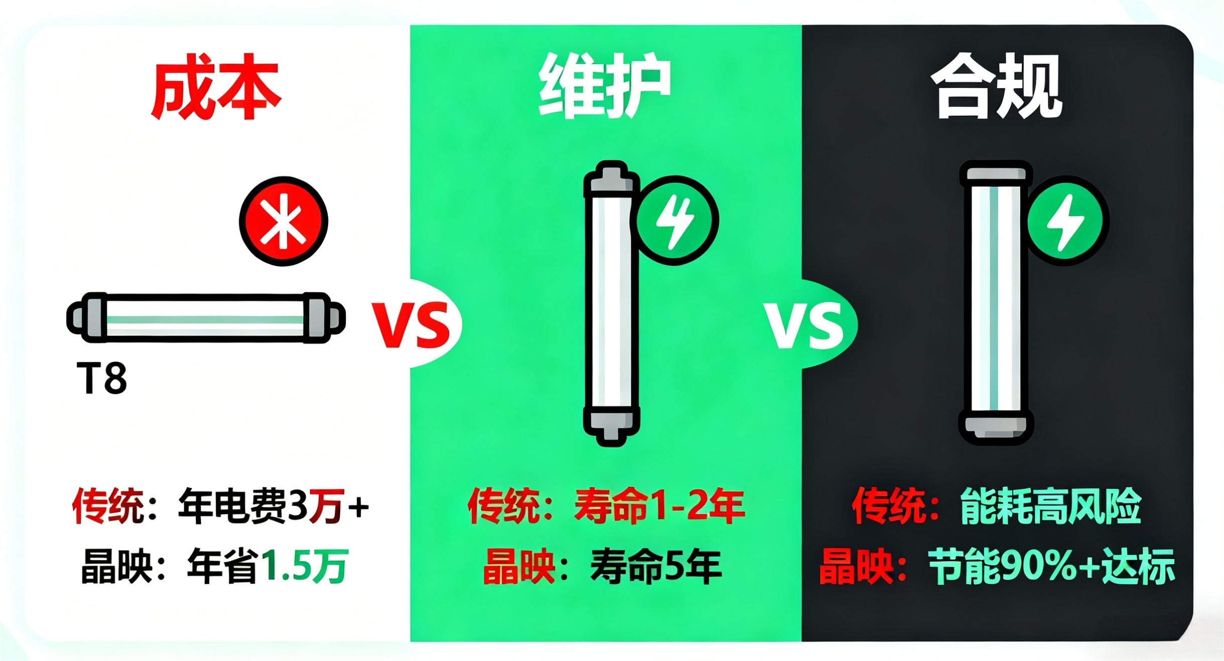 临平这个停车场藏不住了！晶映节能改造焕新照明体验