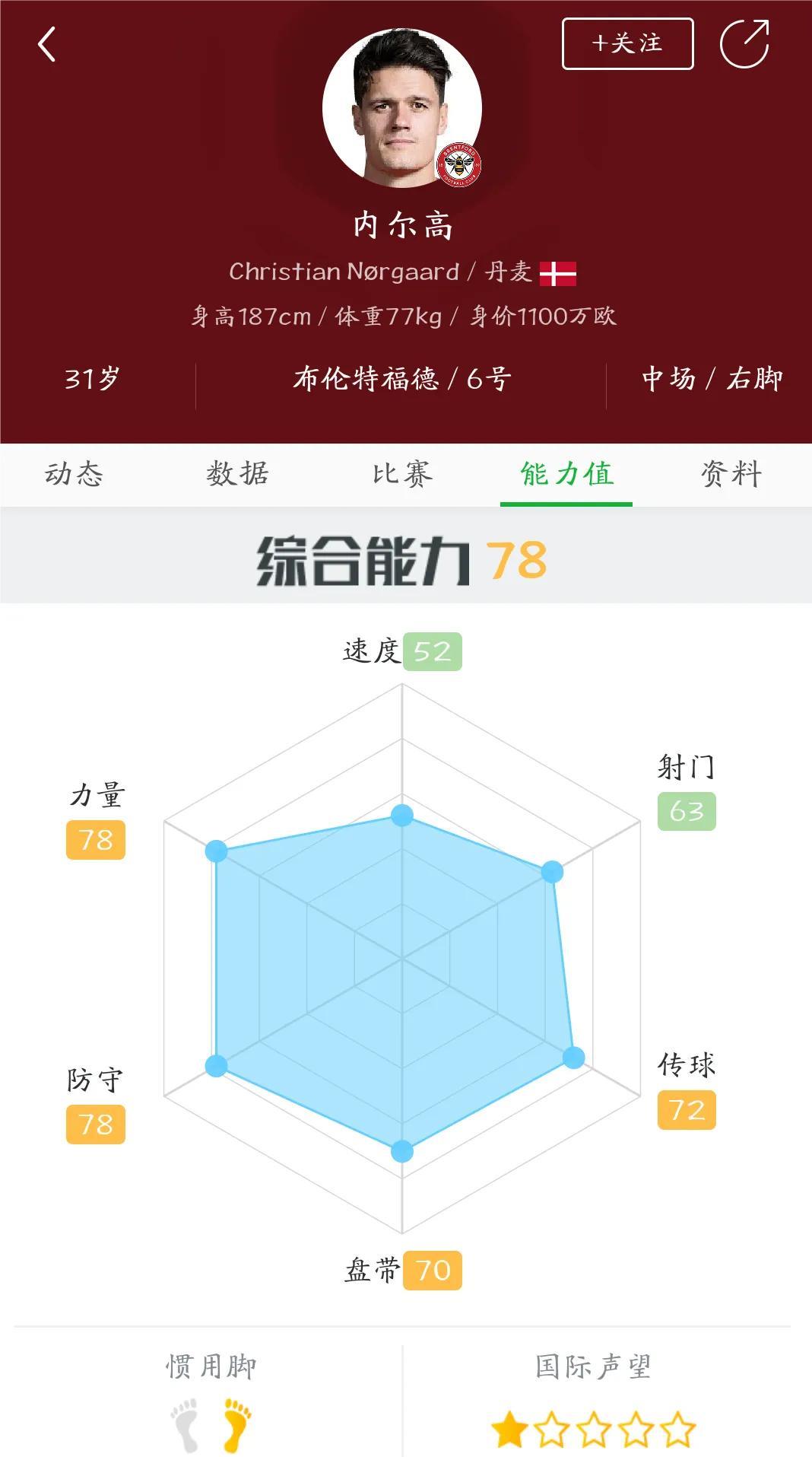 阿森纳夏窗转会策略明确！
1.优先进行队内续约，
留住球队内主力是当务之急，
斯