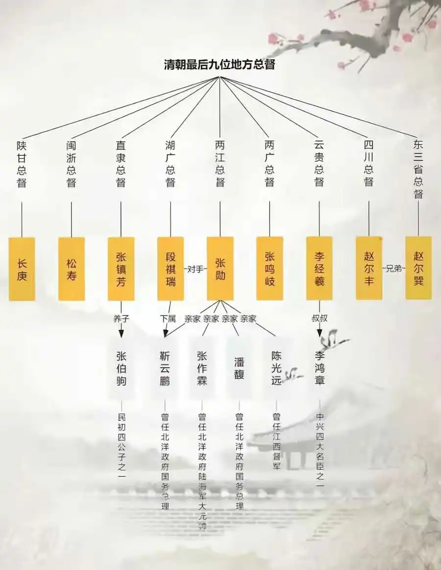 怪不得张勋敢进京，原来他关系这么硬，有这么多厉害的亲家 ​​