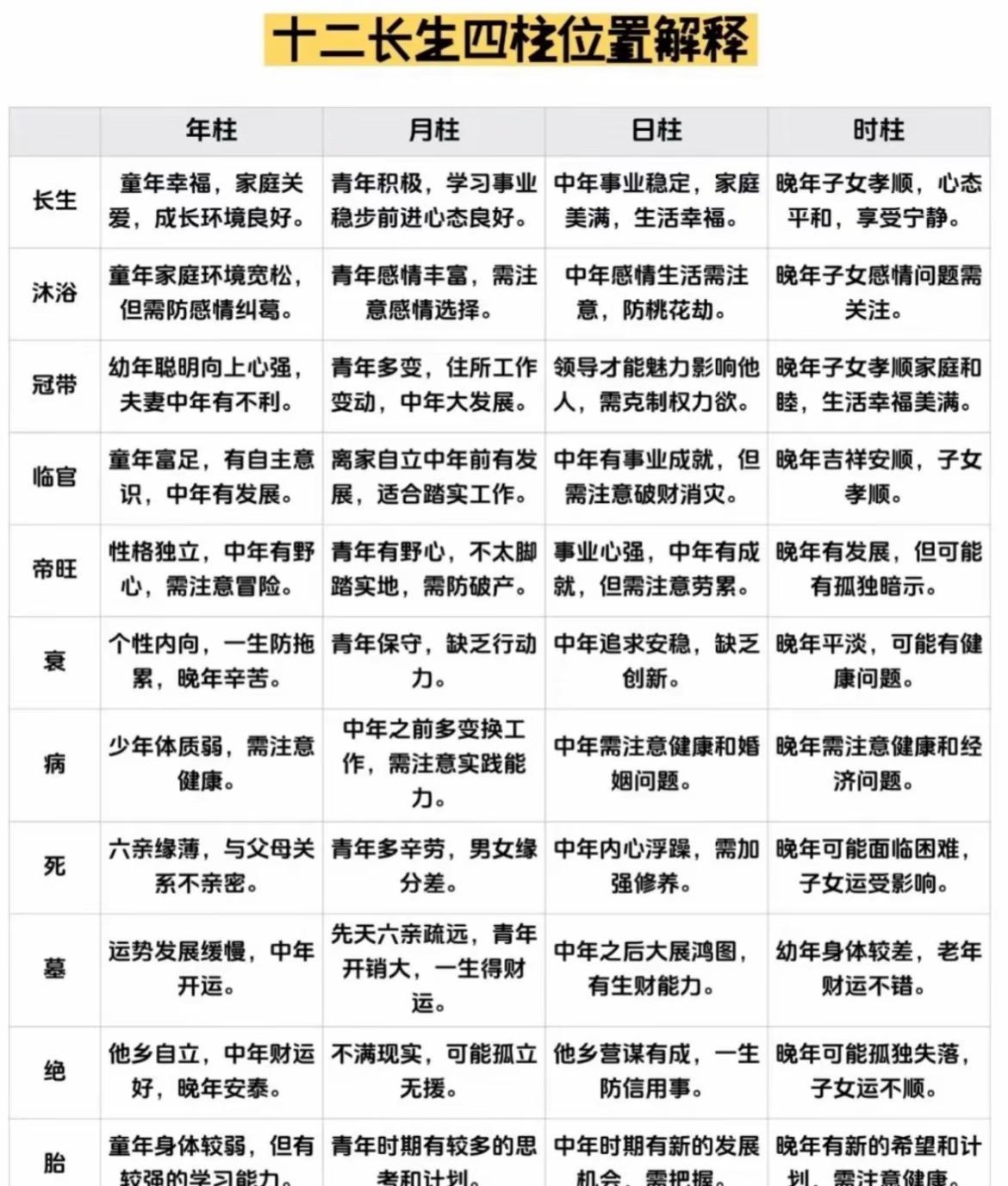 十二长生四柱位置解释