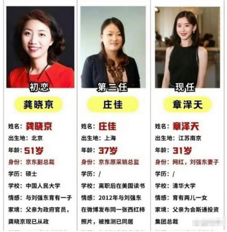 京东以后的财产争夺战，可能比娃哈哈还要精彩！
原配生有嫡长子，西红柿姐据说也有一