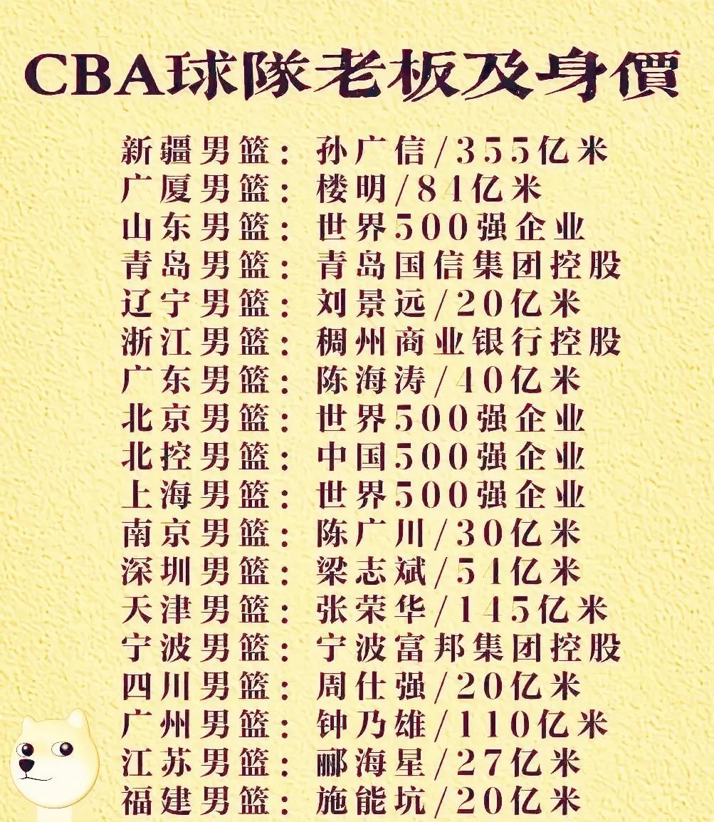 不比不知道，一比吓一跳。
原来CBA一直能健康的发展，得益于每个俱乐部的老板都是