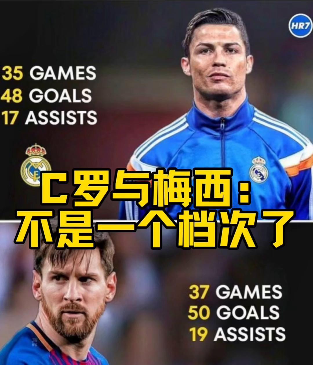 差71球=差半个梅西？
第874个进球到手时，吹子已经写好：梅西根本追不上！
别