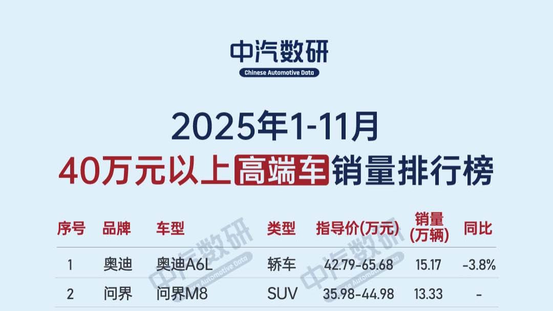 40万元以上高端车销量排行榜||2025年1-11月