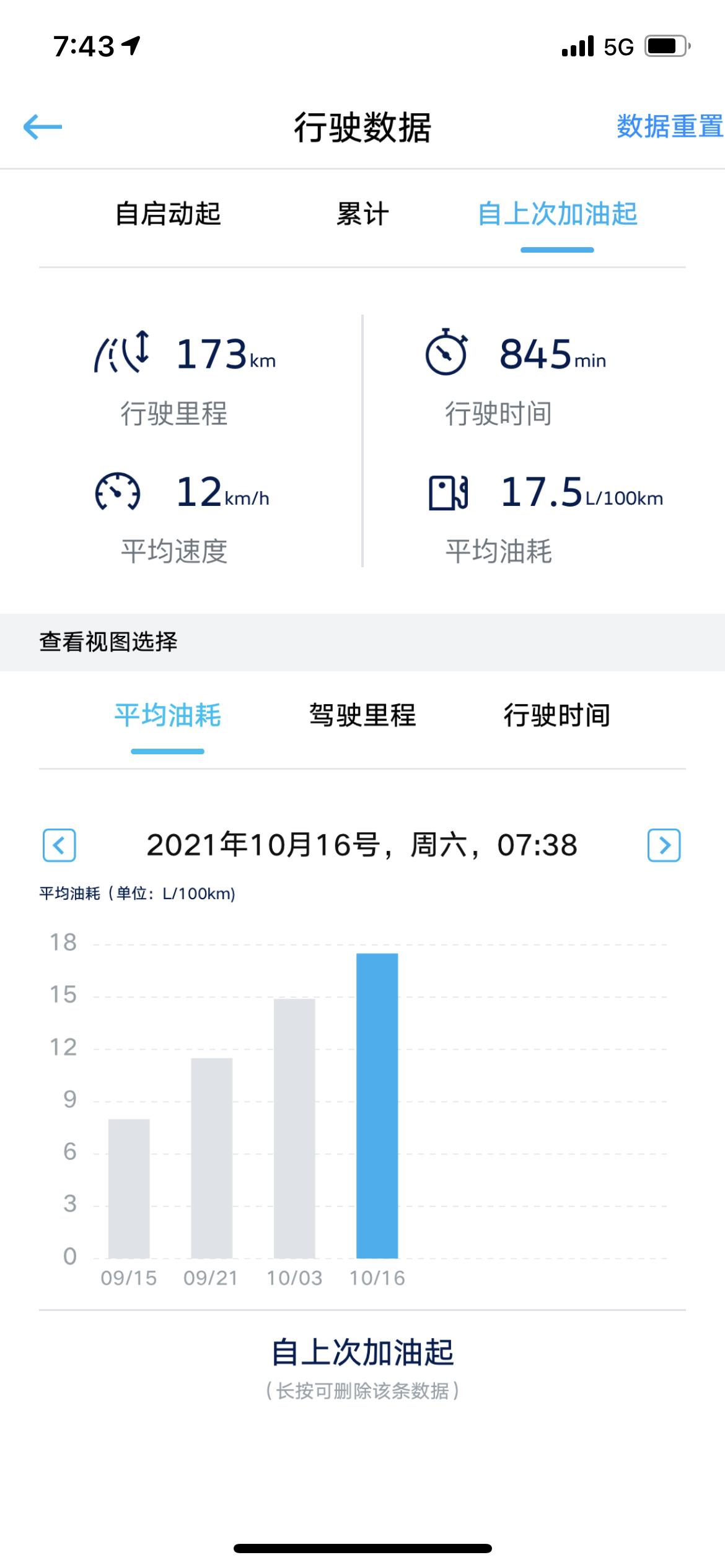 加完油心态炸了！