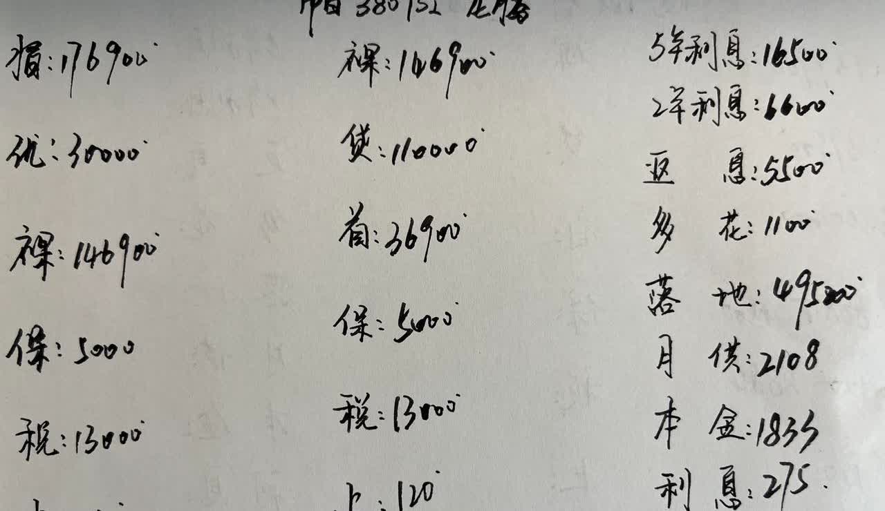 可惜你不喜欢，380帕萨特，裸车14万多！

帕萨特现在在售车型很多，相对来