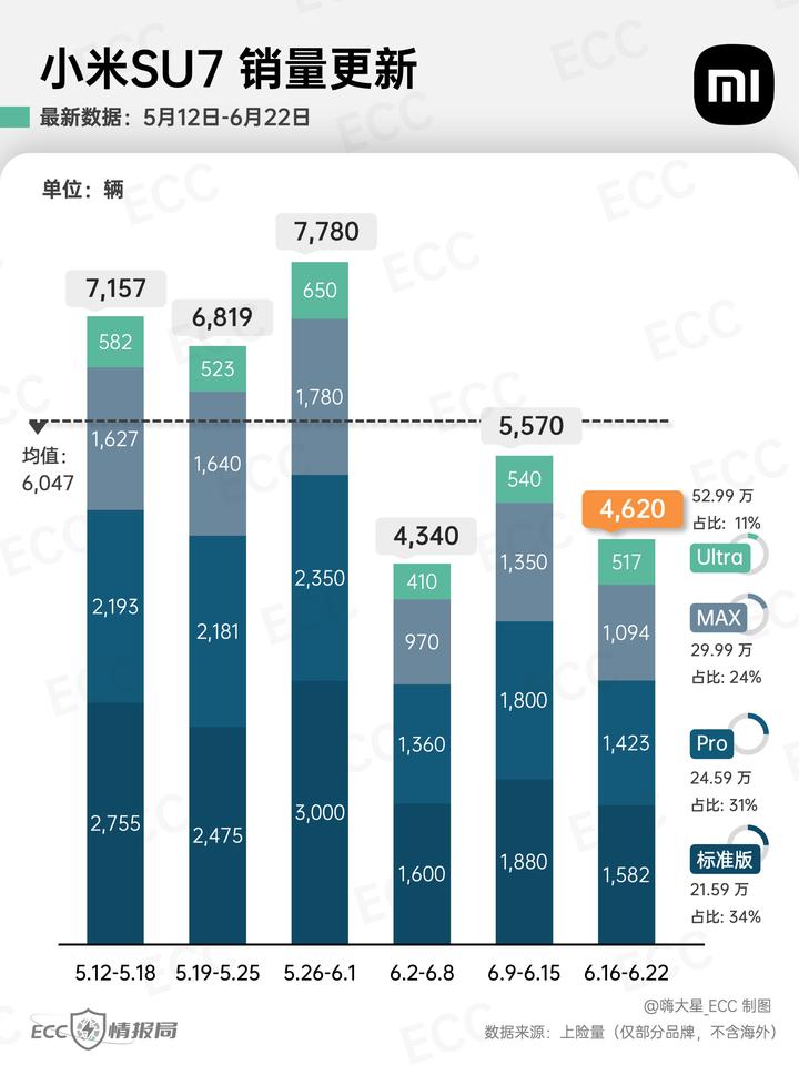小米 & 特斯拉销量图表更新