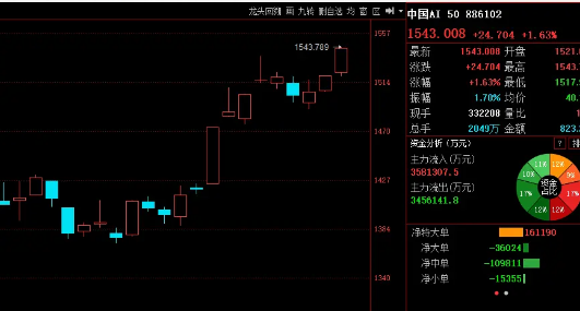 华为AI放大招，据说能与英伟达产品抗衡！


昨天华为在世界人工智能大会上展出昇