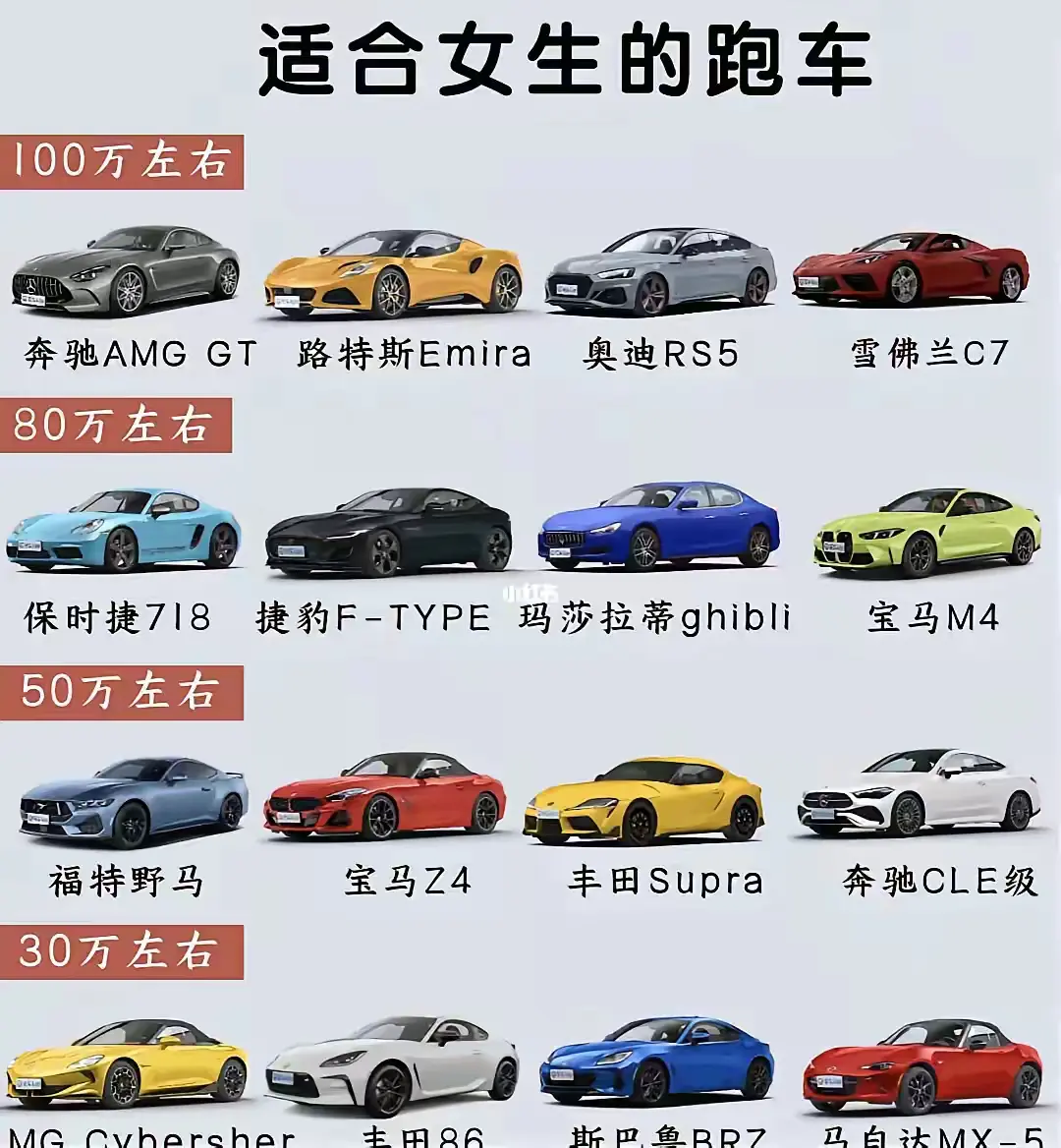 白富美的跑车选择一览图