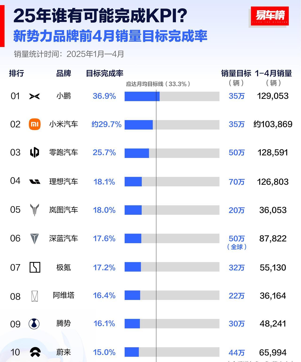 以前读书的时候，要是试卷太难大家都考不及格，老师会用公式调整一下让整体成绩好看点