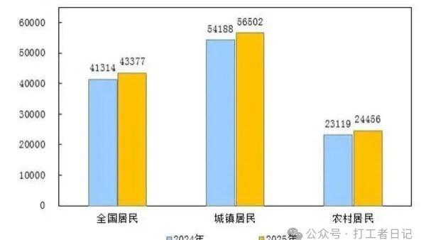 “我又被平均了！”——为何收入统计数据总与你的感受有温差？