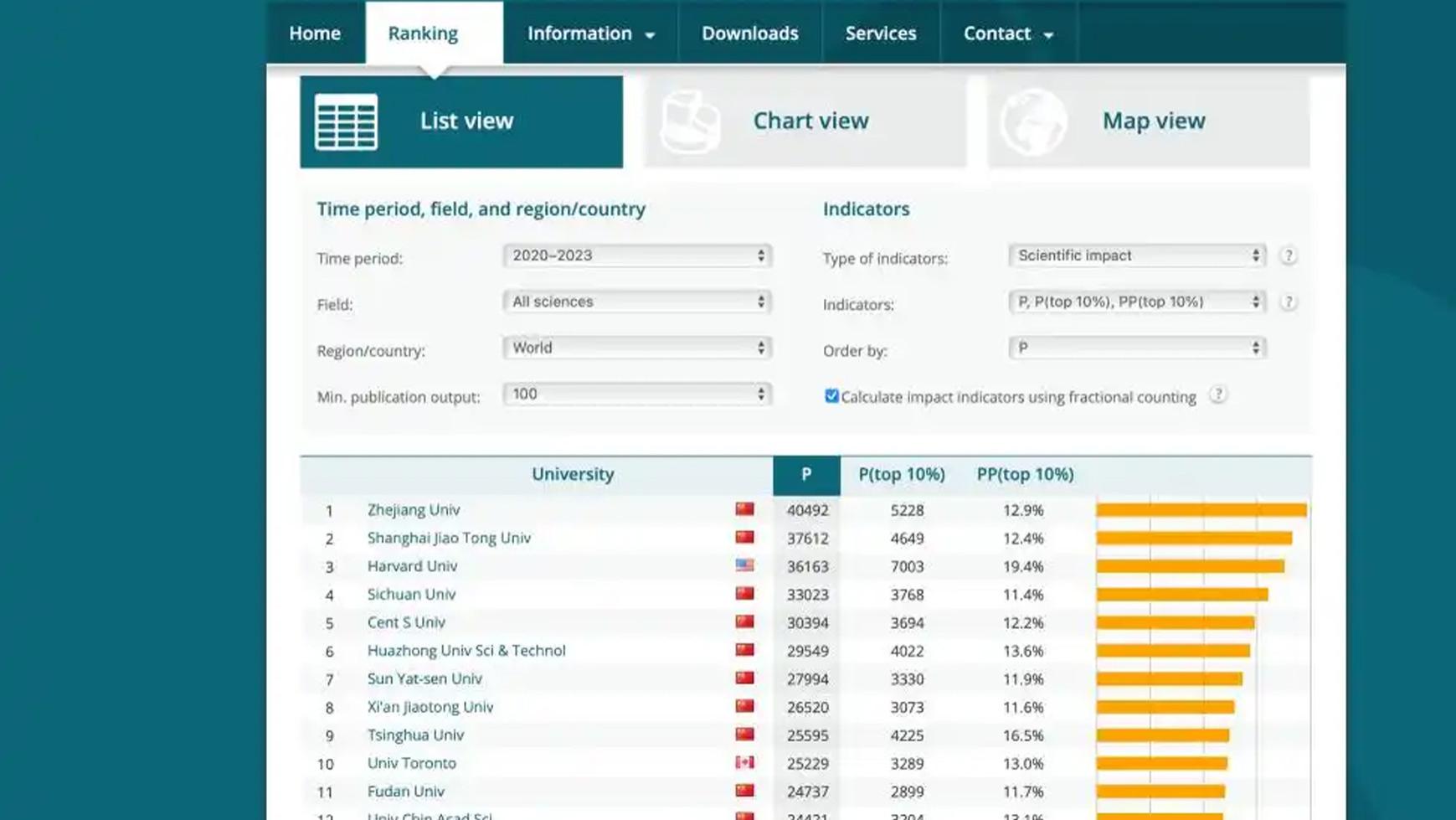“科研产出冠军”背后：理性看待浙江大学登顶莱顿排名的深层逻辑