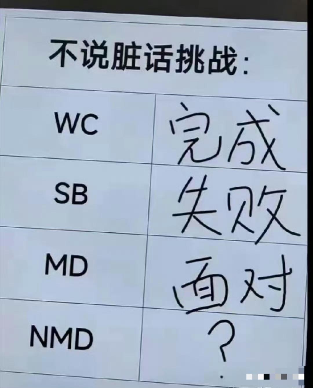 挑战不说脏话填空！最后一个填什么？