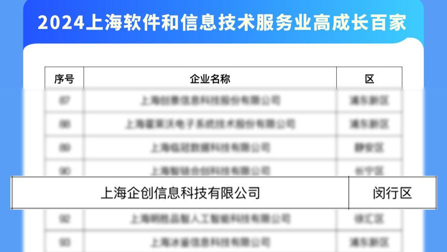 上海企创科技再次荣获“上海软件和信息技术服务业高成长百家企业”