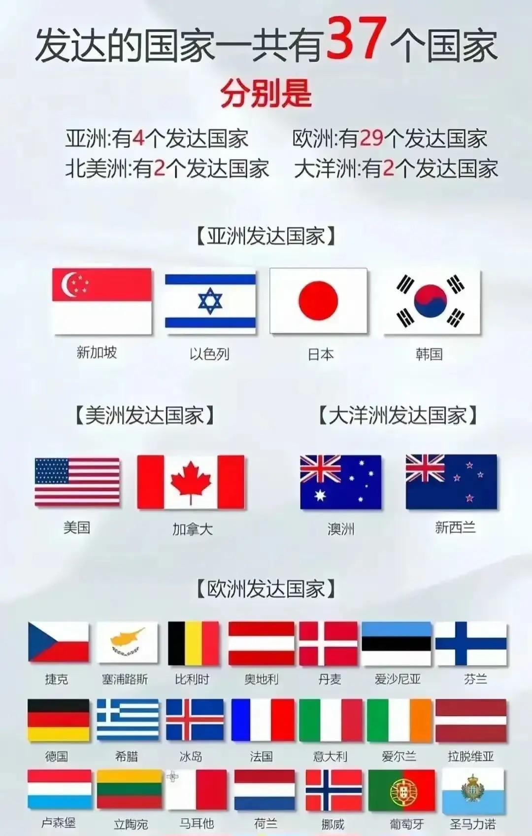 我们并非发达国家，而是发展中国家。
过去，美国单方面将我们认定为发达国家，不过我