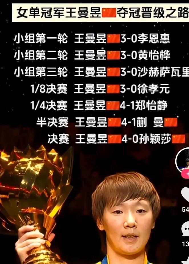 王曼昱加油！
我们的偶像！
我们的英雄！
该追的明星！
奋斗的榜样！
社会的强音