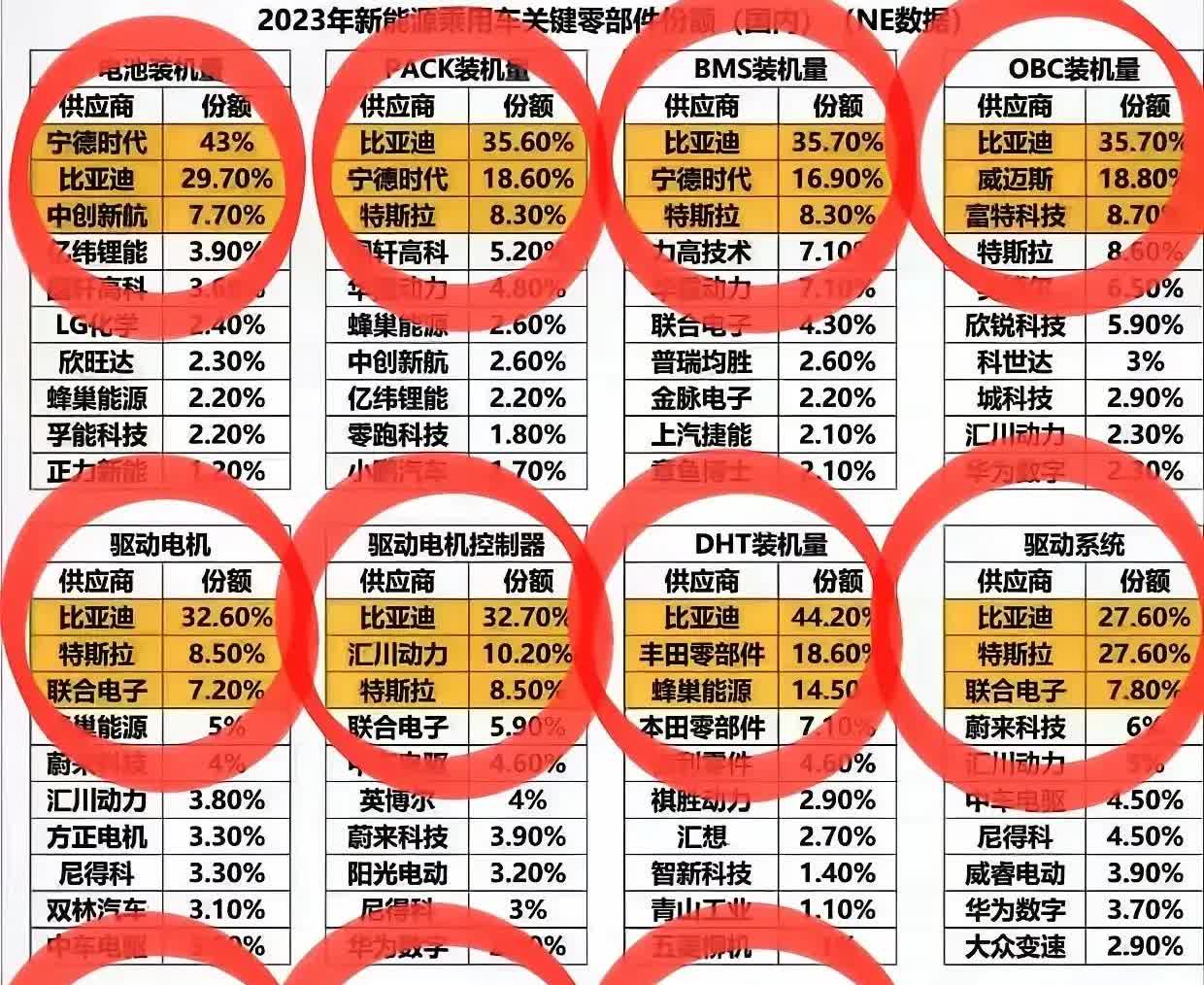 最近比亚迪扔出个重磅消息，说要把付款周期从60天砍到30天，汽车圈瞬间就炸开了锅