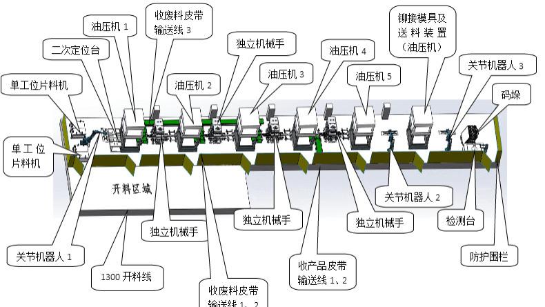 小型家电厂冲压自动化改造指南：如何用“柔性”方案破解小批量生产难题