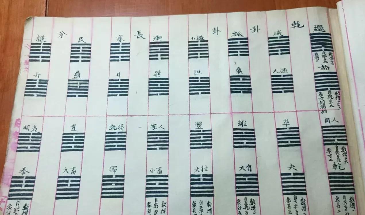 清晚民国《六十四卦长分消翕图》
全书共64页，书中内容丰富齐全详实
品相完整如图