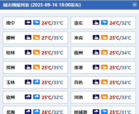 #广西天气# 【未来三天炎热持续 部分地区有阵性降雨】今天晚上，全区多云到晴，其
