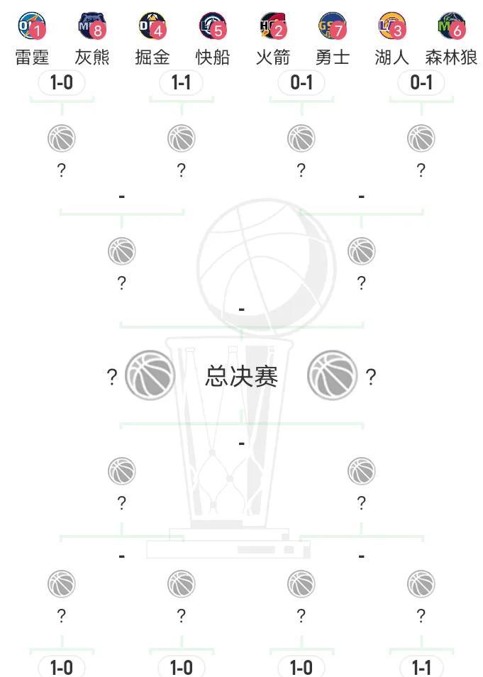 今天G2只有两场，都是客场获胜，活塞和尼克斯，快船和掘金都打成了1:1。
明天的