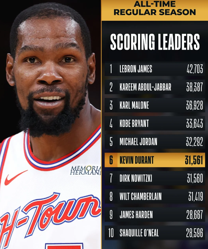 NBA常规赛，火箭主场迎战鹈鹕的比赛已经结束，最终火箭以119-110击败鹈鹕。