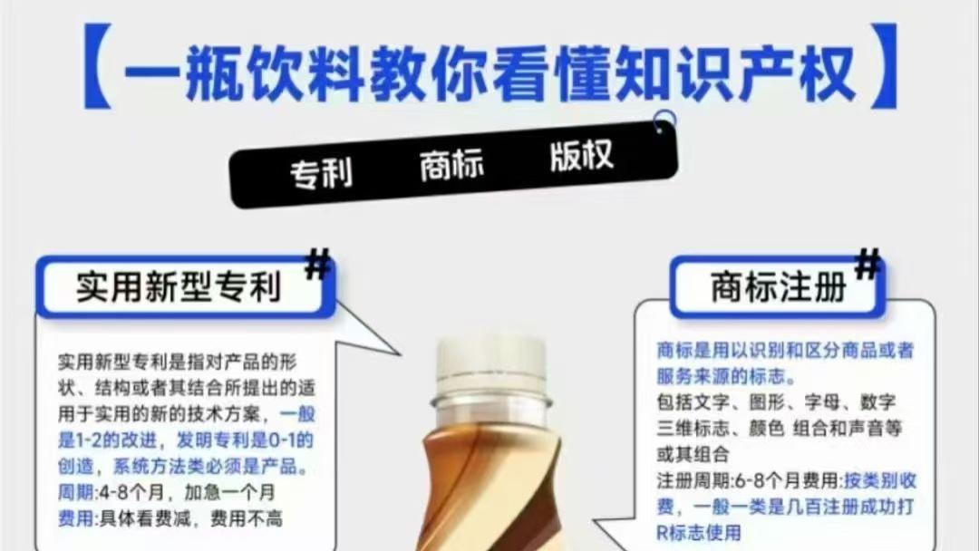 带你了解知识产权[嘿哈]