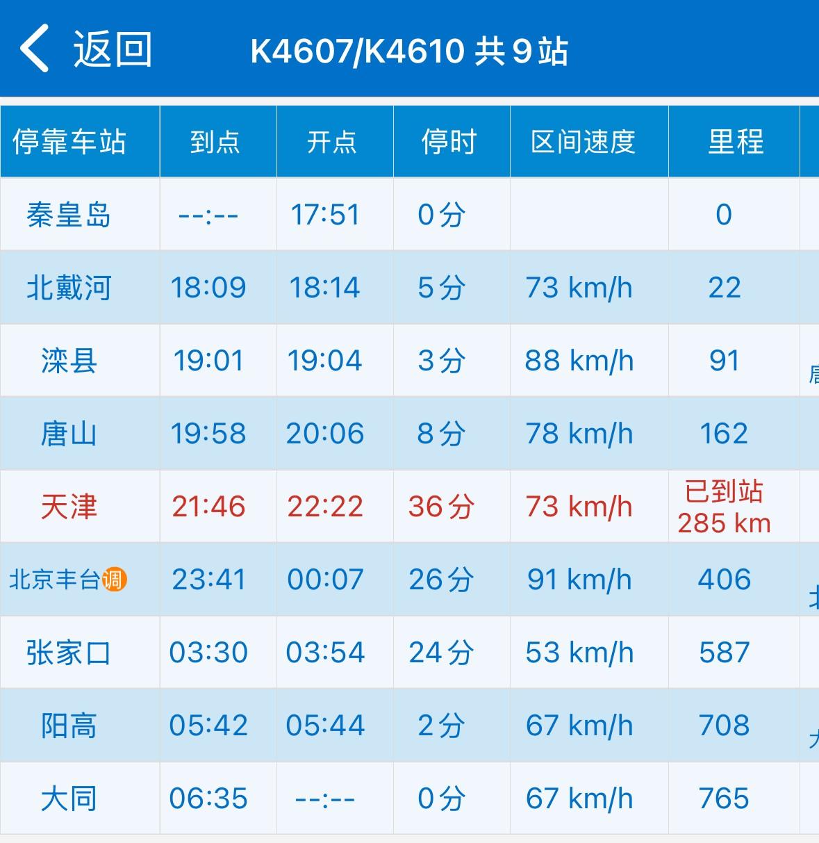 三季度铁路调图，大同将新增两趟始发普速列车。  这无疑是大同市民出行的一大喜讯，