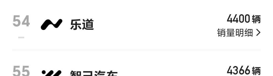 上汽集团，国内销量最高的汽车集团，推出的高端新能源汽车品牌——智己汽车，销量还不