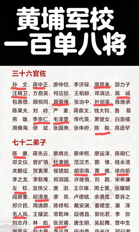 黄埔108将：半部中国近代史！



1924年，黄埔军校的诞生，如同为中国近代