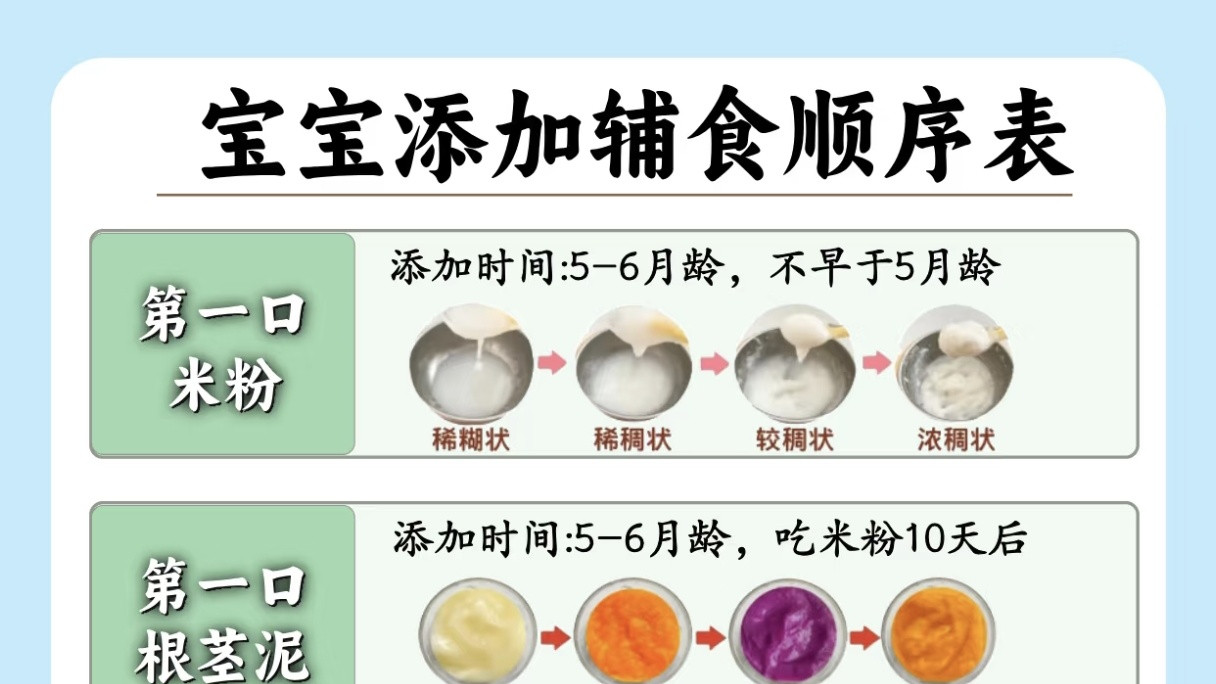 宝宝辅食添加全攻略：从第一口到满桌香，轻松搞定“小吃货”！