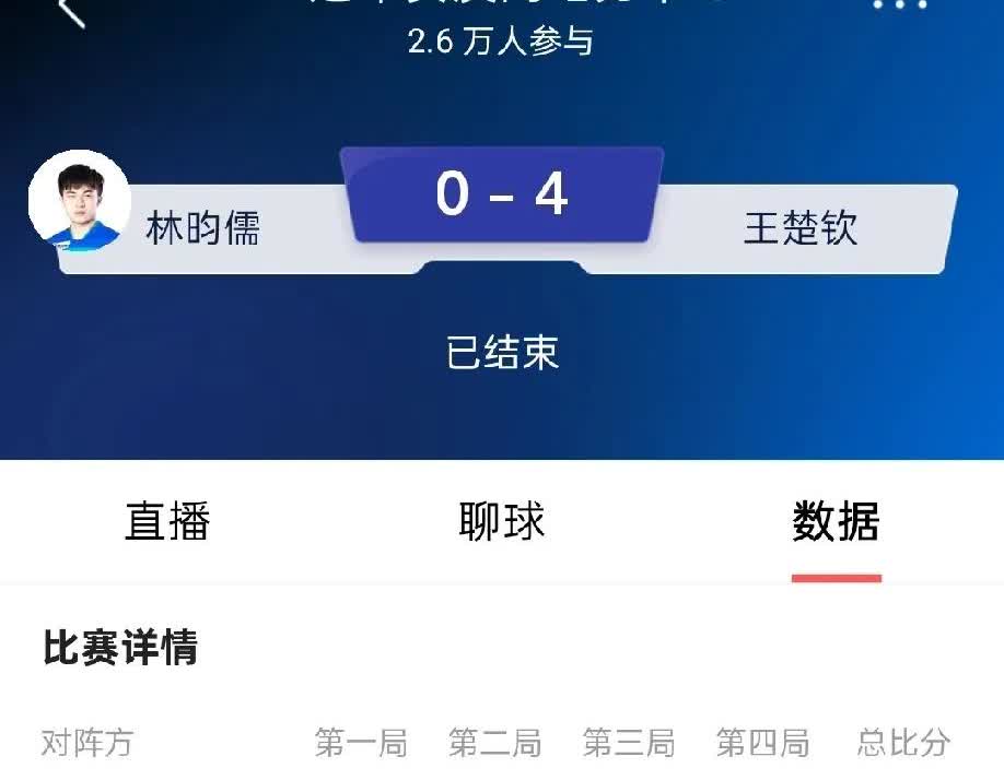 光速下课，相比陈幸同和韩莹的75分钟马拉松鏖战，王楚钦和林昀儒的比赛可以说转瞬即