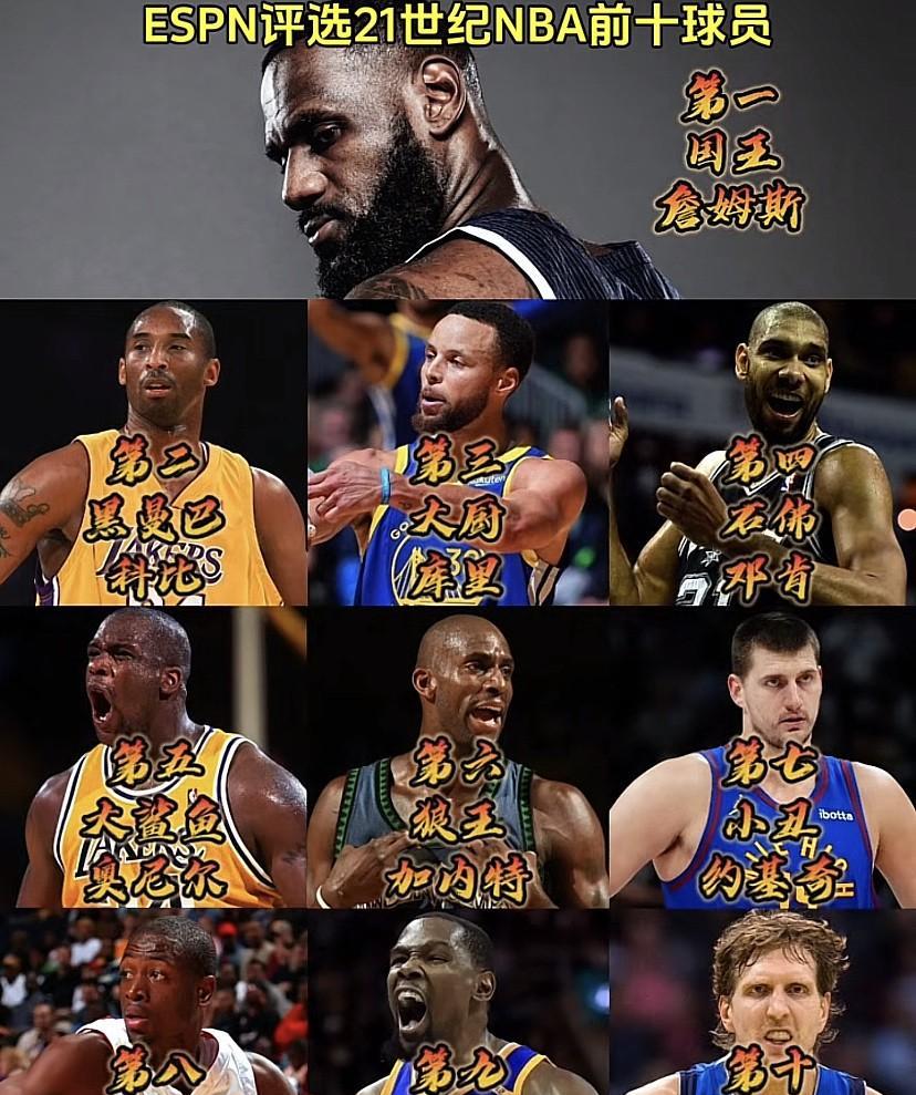 ESPN评选21世纪NBA前十球员里，詹姆斯和科比是很多人心中第一的热门人选。