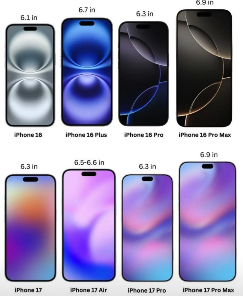 对于iPhone 17标准版来说，灵动岛缩小10-20%，意义真不大，远不如把价