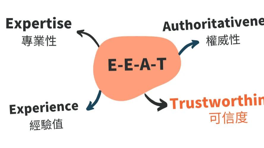 实战指南：基于【两大核心+四轮驱动】理论，制定高效Geo优化策略