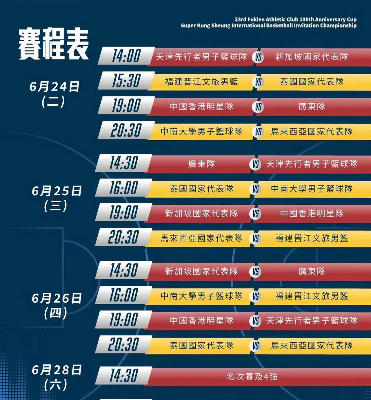 怎么搞个这么长的名字啊？
香港福建体育会百年杯暨超级工商国际篮球邀请赛今天已经开