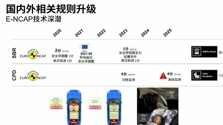 智能驾驶只盯着激光雷达？舱内雷达发展更快