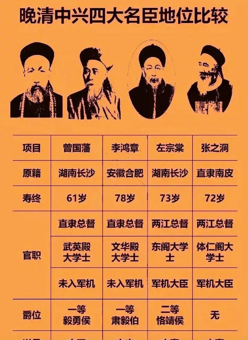 左宗棠为曾国藩撰写的挽联内容为：谋国之忠，知人之明，自愧不如元辅；同心若金，攻错