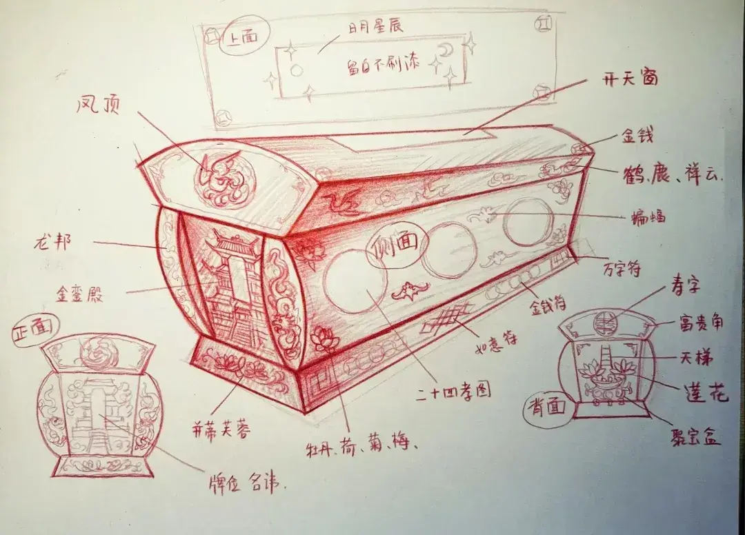 中国古代棺材示意图