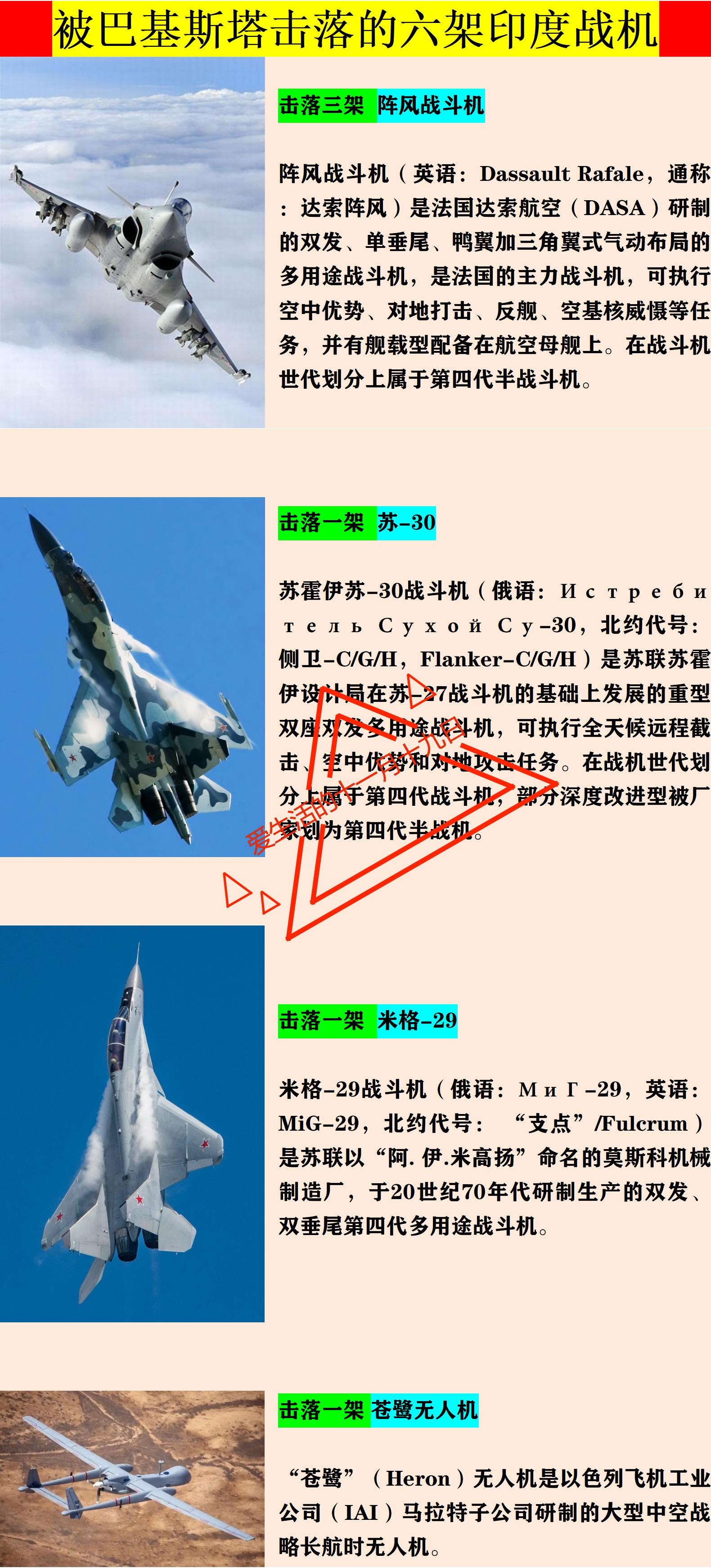 巴基斯塔：击落六架印度战机。