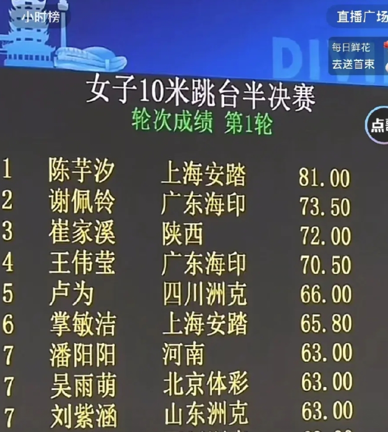 05月24日陈芋汐207C炸鱼了，出现了严重的失误，没压住水花，仅得64.35分